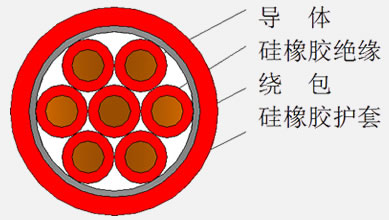 硅橡胶绝缘护套控制电缆结构图.jpg