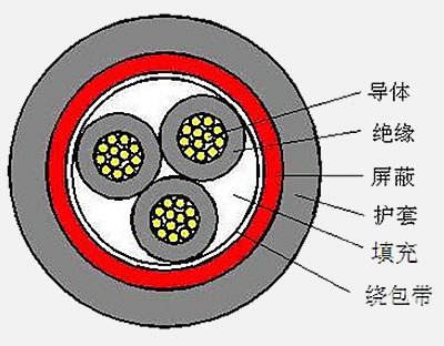 聚氯乙烯绝缘屏蔽电缆（电线）1.jpg