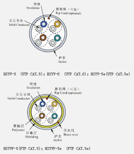 数字通信用实芯聚烯烃绝缘水平对绞电缆1.jpg